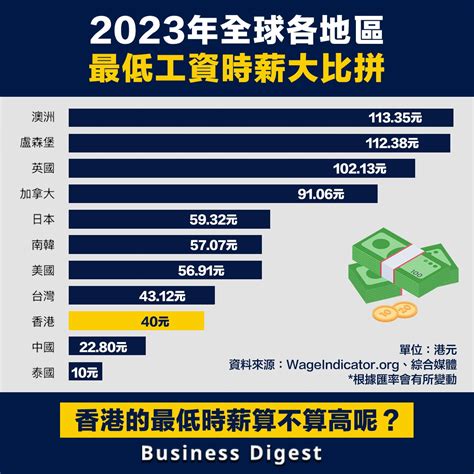 香港職業收入排名2023 如何詛咒一個人